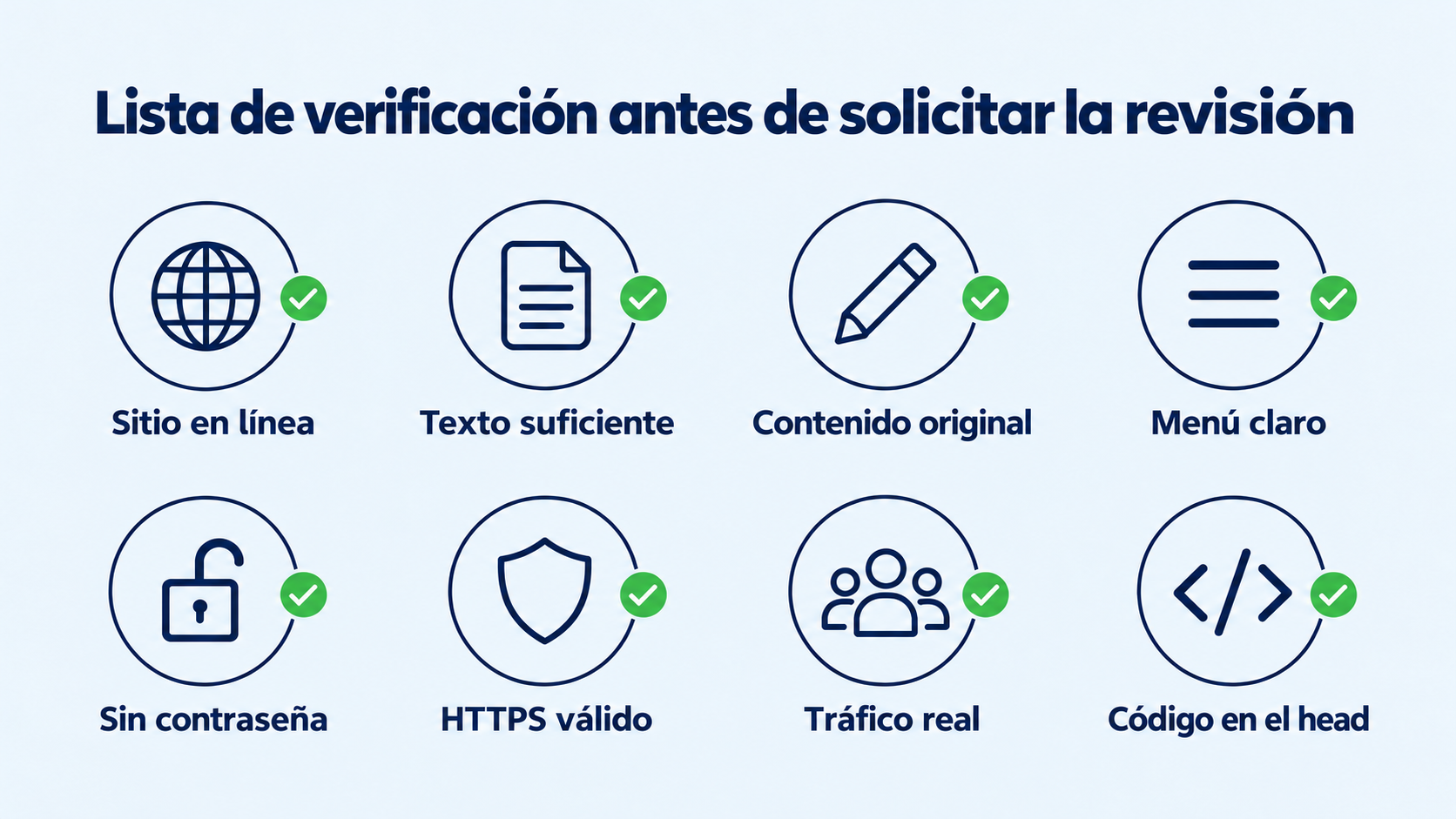 Checklist antes de pedir la revisión de AdSense: sitio en línea, texto suficiente, contenido original, menú claro, sin contraseña, HTTPS válido, tráfico real y código en el head